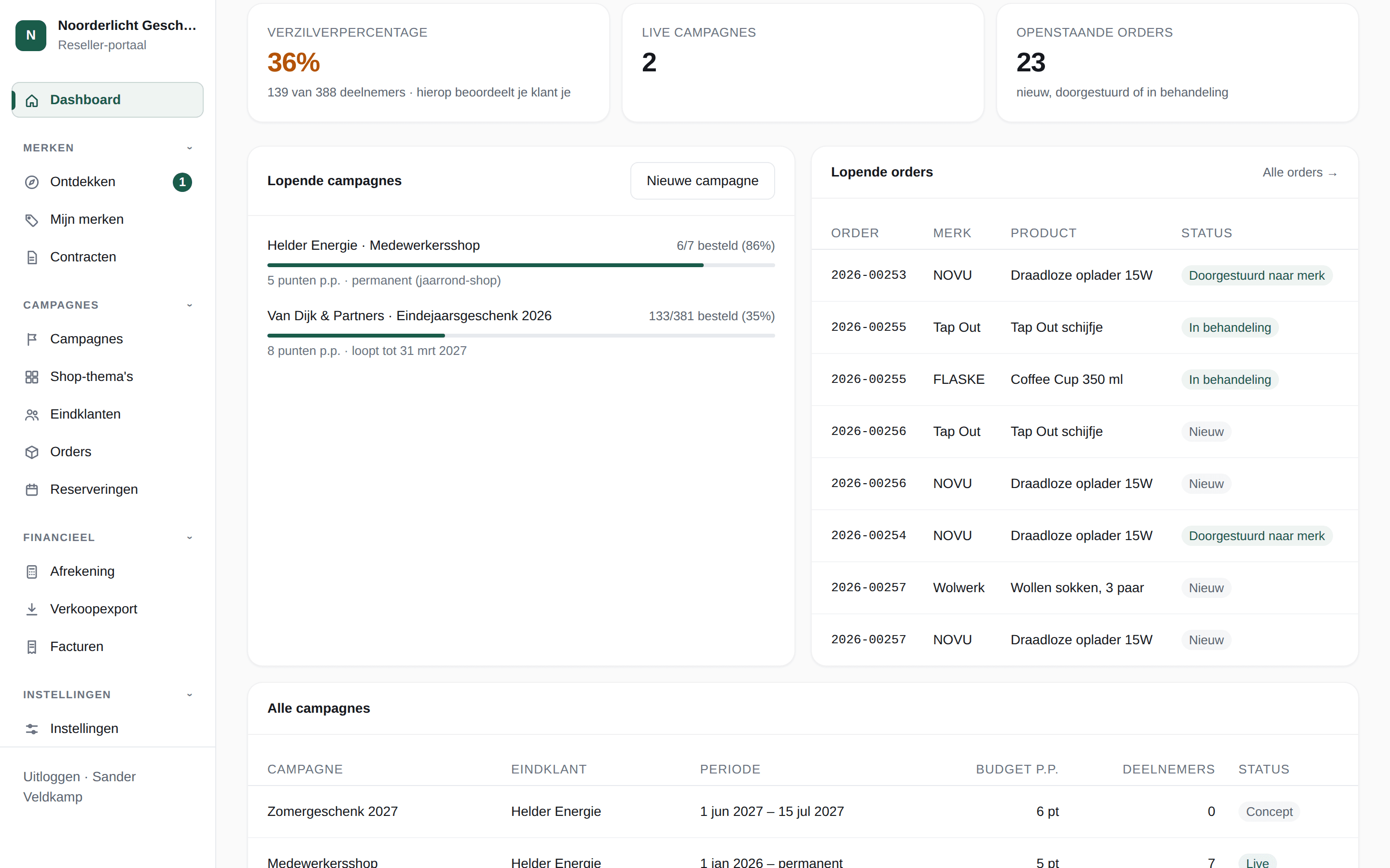 Het reseller-portaal: dashboard met verzilverpercentage, live campagnes en lopende orders