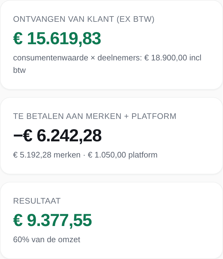De afrekenstaat per campagne, met per merk het te betalen bedrag en de knop om de factuur te maken